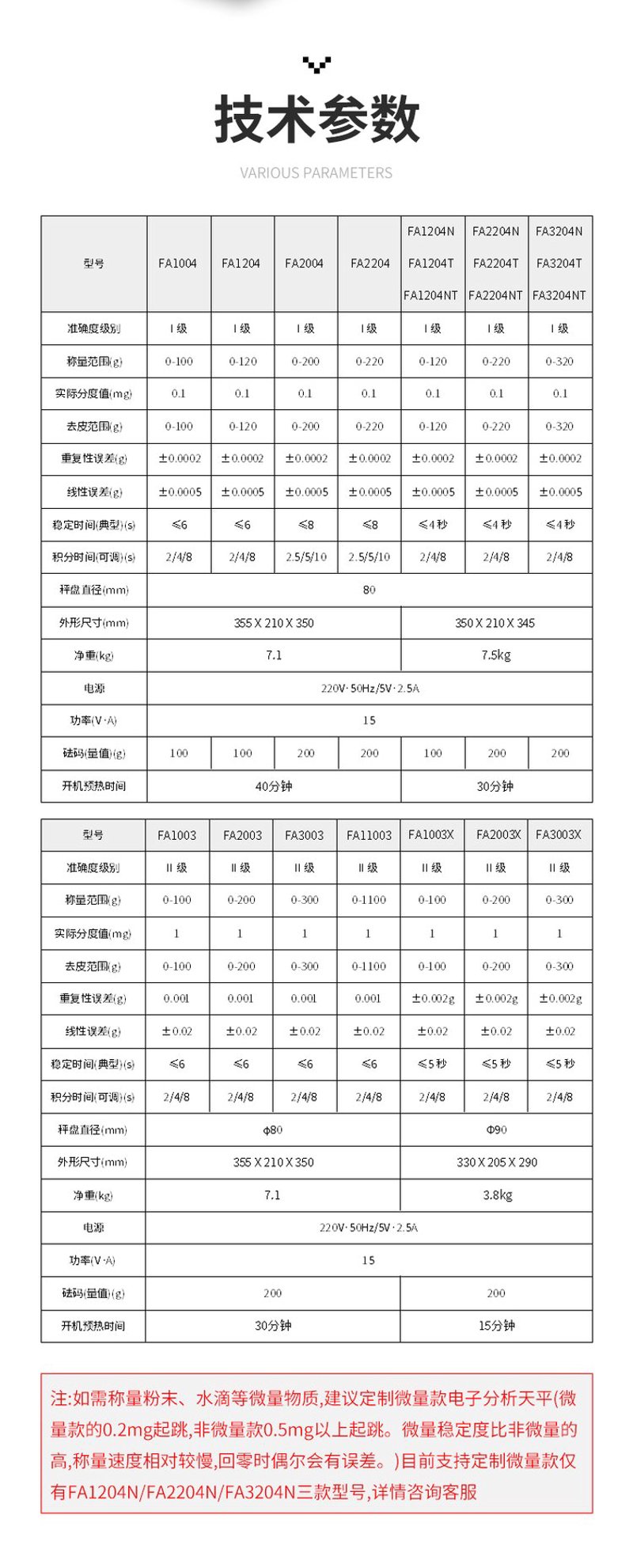 数字称重仪:科技改变生活的新工具